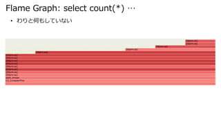 Flame Graph: select count(*) 







? ȺΤ⤷Ƥʤ
 
