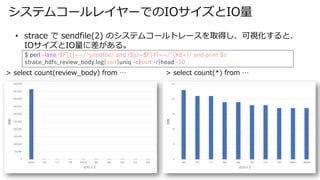 ƥॳ`쥤`ǤIOIO
? strace  sendfile(2) Υƥॳ`ȥ`ȡäҕȡ
IOIO˲롣
0
50,000
100,000
150,000
200,000
250,000
300,000
350,000
400,000
450,000
500,000
65536 165 177 279 24576 382 288 240 513 505

IO
0
5
10
15
20
25
165 279 177 382 288 240 513 505 29861 29689
 IO
> select count(review_body) from  > select count(*) from 
$ perl -lane '$F[1]=~/^sendfile/ and ($s)=$F[4]=~/^(d+)/ and print $s'
strace_hdfs_review_body.log|sort|uniq -c|sort -r|head -10
 