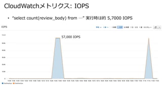 CloudWatchȥꥯ: IOPS
? select count(review_body) from  gЕrϼs 5,7000 IOPS
57,000 IOPS
 