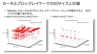 `֥ͥå쥤`ǤIOIO
> select count(review_body) from  > select count(*) from 
? blktrace ǥ`ͥΥ֥å쥤`ǥȥ`ƿҕȡIO
IO˲롣
 
