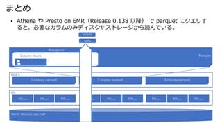 ޤȤ
? Athena  Presto on EMRRelease 0.138 Խ  parquet ˥ꤹ
ȡҪʥΤߥǥ䥹ȥ`iǤ롣
presto
hdfs
1.snappy.parquet 2.snappy.parquet 3.snappy.parquet
HDFS
xfs
blk_... blk_... blk_... blk_... blk_... blk_... blk_... blk_... blk_...
Block Device(/dev/sd*)
Parquet
Row group
Column chunk
 