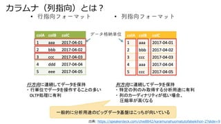 ʣָ򣩤Ȥϣ
: https://speakerdeck.com/chie8842/karamunahuomatutofalsekihon-2?slide=9
 