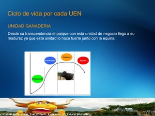 Ciclo de vida por cada UEN
UNIDAD GANADERIA
Desde su transcendencia el parque con esta unidad de negocio llego a su
madurez ya que esta unidad lo hace fuerte junto con la equina.
16Abbott Confidental
© 2012-2013 Abbott
 