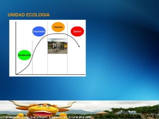 UNIDAD ECOLOGIA
21Abbott Confidental
© 2012-2013 Abbott
 