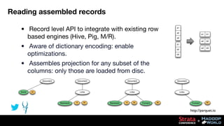 Reading assembled records
• Record level API to integrate with existing row
based engines (Hive, Pig, M/R).

a1
a2

b1

a2...