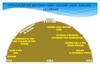 UTILIZAÇÃO DO METODO : VER – JULGAR - AGIR -AVALIAR -
CELEBRAR
 