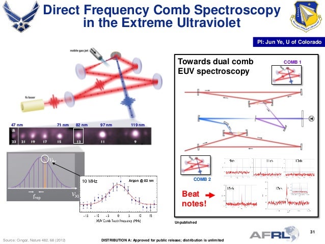 Nature Frequency Comb Review Nature Frequency Comb Review