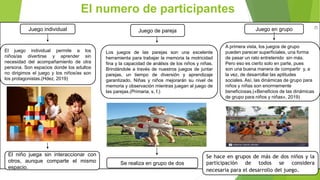 El numero de participantes
n
Juego individual Juego de pareja Juego en grupo
El juego individual permite a los
niños/as divertirse y aprender sin
necesidad del acompañamiento de otra
persona. Son espacios donde los adultos
no dirigimos el juego y los niños/as son
los protagonistas.(Hdez, 2019)
Los juegos de las parejas son una excelente
herramienta para trabajar la memoria la motricidad
fina y la capacidad de análisis de los niños y niñas.
Brindándole a través de nuestros juegos de juntar
parejas, un tiempo de diversión y aprendizaje
garantizado. Niñas y niños mejorarán su nivel de
memoria y observación mientras juegan al juego de
las parejas.(Primaria, s. f.)
A primera vista, los juegos de grupo
pueden parecer superficiales, una forma
de pasar un rato entretenido sin más.
Pero eso es cierto solo en parte, pues
son una buena manera de compartir y, a
la vez, de desarrollar las aptitudes
sociales. Así, las dinámicas de grupo para
niños y niñas son enormemente
beneficiosas.(«Beneficios de las dinámicas
de grupo para niños y niñas», 2019)
El niño juega sin interaccionar con
otros, aunque comparte el mismo
espacio.
Se realiza en grupo de dos
Se hace en grupos de más de dos niños y la
participación de todos se considera
necesaria para el desarrollo del juego.
 
