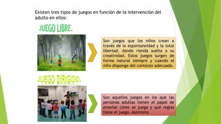 Existen tres tipos de juegos en función de la intervención del
adulto en ellos:
Son juegos que los niños crean a
través de la espontaneidad y la total
libertad, dando rienda suelta a su
creatividad. Estos juegos surgen de
forma natural siempre y cuando el
niño disponga del contexto adecuado.
Son aquellos juegos en los que las
personas adultas tienen el papel de
enseñar cómo se juega y qué reglas
tiene el juego. Asimismo
 