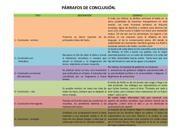 Parrafo presentación
