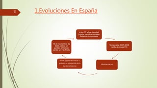 1.Evoluciones En España 
A los 17 años de edad 
jugaba partidos oficiales 
vistiendo la camiseta 
Temporada 2007-2008 
recibe la dorsal 10 
4 Balones de oro 
16 de noviembre de 
2003, debut en 
partido amistoso 
contra en F.C Porto 
Primer jugador en marcar 5 
goles en un solo partido de la 
liga de campeones 
3 
 