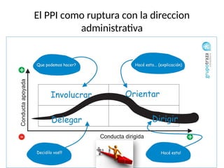 Parrah ParraH.Andrea_E2B_3 direccion efectiva hb | PPTX