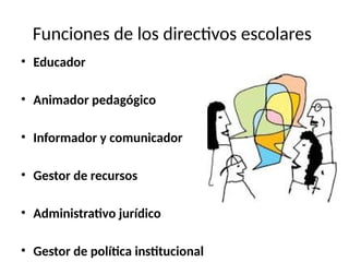 Parrah ParraH.Andrea_E2B_3 direccion efectiva hb | PPTX