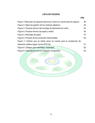 11
LISTA DE FIGURAS
pág.
Figura 1.Resumen de aspectos técnicos a tener en cuenta para el negocio. 39
Figura 2. Mapa de gestión de los residuos plásticos. 42
Figura 3. Proceso técnico del reciclaje de elementos de vidrio. 44
Figura 4. Proceso técnico de papel y cartón. 46
Figura 5. Reciclaje de papel. 47
Figura 6. Proceso de los productos desechables. 50
Figura 7. Colores que se deben tener en cuenta para la recolección de
desechos sólidos según norma GTC-24. 51
Figura 8. Códigos para identificar materiales. 52
Figura 9. Organigrama de la Fundación Vanguardia. 53
 
