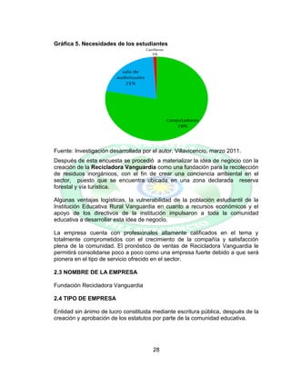 28
Gráfica 5. Necesidades de los estudiantes
Fuente: Investigación desarrollada por el autor. Villavicencio, marzo 2011.
Después de esta encuesta se procedió a materializar la idea de negocio con la
creación de la Recicladora Vanguardia como una fundación para la recolección
de residuos inorgánicos, con el fin de crear una conciencia ambiental en el
sector, puesto que se encuentra ubicada en una zona declarada reserva
forestal y vía turística.
Algunas ventajas logísticas, la vulnerabilidad de la población estudiantil de la
Institución Educativa Rural Vanguardia en cuanto a recursos económicos y el
apoyo de los directivos de la institución impulsaron a toda la comunidad
educativa a desarrollar esta idea de negocio.
La empresa cuenta con profesionales altamente calificados en el tema y
totalmente comprometidos con el crecimiento de la compañía y satisfacción
plena de la comunidad. El pronóstico de ventas de Recicladora Vanguardia le
permitirá consolidarse poco a poco como una empresa fuerte debido a que será
pionera en el tipo de servicio ofrecido en el sector.
2.3 NOMBRE DE LA EMPRESA
Fundación Recicladora Vanguardia
2.4 TIPO DE EMPRESA
Entidad sin ánimo de lucro constituida mediante escritura pública, después de la
creación y aprobación de los estatutos por parte de la comunidad educativa.
 