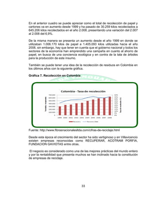 33
En el anterior cuadro se puede apreciar como el total de recolección de papel y
cartones va en aumento desde 1999 y ha pasado de 30.259 kilos recolectados a
645.206 kilos recolectados en el año 2.008, presentando una variación del 2.007
al 2.008 del 6,9%.
De la misma manera se presenta un aumento desde el año 1999 en donde se
utilizaban 1.006.170 kilos de papel a 1.405.093 kilos utilizadas hacia el año
2008, sin embargo, hay que tener en cuenta que el gobierno nacional y todos los
sectores de la economía han emprendido una campaña en cuanto al ahorro de
papel, en busca de una conciencia ecológica y en contra de la tala de árboles
para la producción de este insumo.
También se puede tener una idea de la recolección de residuos en Colombia en
los últimos años con la siguiente gráfica.
Gráfica 7. Recolección en Colombia
Fuente: http://www.fibrasnacionalesltda.com/cifras-de-reciclaje.html
Desde esta época el crecimiento del sector ha sido vertiginoso y en Villavicencio
existen empresas reconocidas como RECUPERAR, ACOTRAM PORFIA,
FUNDACION GAVIOTAS entre otras.
El negocio es considerado como una de las mejores prácticas del mundo entero
y por la rentabilidad que presenta muchos se han inclinado hacia la constitución
de empresas de reciclaje.
 