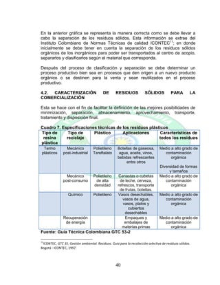 40
En la anterior gráfica se representa la manera correcta como se debe llevar a
cabo la separación de los residuos sólidos. Esta información se extrae del
Instituto Colombiano de Normas Técnicas de calidad ICONTEC11
; en donde
inicialmente se debe tener en cuenta la separación de los residuos sólidos
orgánicos de los inorgánicos para poder ser transportados al centro de acopio,
separarlos y clasificarlos según el material que corresponda.
Después del proceso de clasificación y separación se debe determinar un
proceso productivo bien sea en procesos que den origen a un nuevo producto
orgánico o se destinen para la venta y sean reutilizados en el proceso
productivo.
4.2. CARACTERIZACIÓN DE RESIDUOS SÓLIDOS PARA LA
COMERCIALIZACIÓN
Esta se hace con el fin de facilitar la definición de las mejores posibilidades de
minimización, separación, almacenamiento, aprovechamiento, transporte,
tratamiento y disposición final.
Cuadro 7. Especificaciones técnicas de los residuos plásticos
Tipo de
resina
plástica
Tipo de
reciclaje
Plástico Aplicaciones Características de
todos los residuos
Termo
plásticos
Mecánico
post-industrial
Polietileno
Tereftalato
Botellas de gaseosa,
agua, aceite, vinos,
bebidas refrescantes
entre otros
Medio a alto grado de
contaminación
orgánica
Diversidad de formas
y tamaños
Mecánico
post-consumo
Polietileno
de alta
densidad
Canastas o cubetas
de leche, cerveza,
refrescos, transporte
de frutas, botellas.
Medio a alto grado de
contaminación
orgánica
Químico Polietileno Vasos desechables,
vasos de agua,
vasos, platos y
cubiertos
desechables
Medio a alto grado de
contaminación
orgánica
Recuperación
de energía
Empaques y
embalajes de
materias primas
Medio a alto grado de
contaminación
orgánica
Fuente: Guía Técnica Colombiana GTC 53-2
11
ICONTEC. GTC 35. Gestión ambiental. Residuos. Guia para la recolección selectiva de residuos sólidos.
Bogotá : ICONTEC, 1997.
 