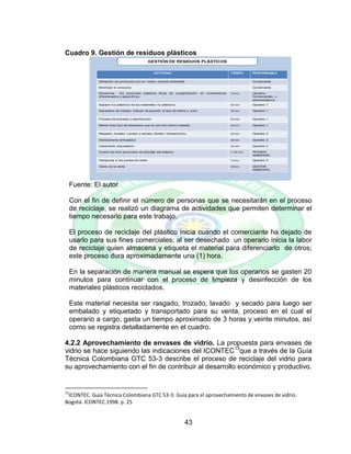 43
Cuadro 9. Gestión de residuos plásticos
ACTIVIDAD TIEMPO RESPONSABLE
Utilización de productos con un menor impacto ambiental. Comerciante
Minimizar el consumo. Comerciante
Almacenar los productos plásticos libres de contaminación, en contenedores
diferenciados y específicos.
1 hora Usuarios,
Comerciantes, y
administrativos.
Separar los plásticos de los materiales no plásticos. 30 min Operario 1
Separarlos de manera manual de acuerdo al tipo de resina y color. 30 min Operario 1
Proceso de limpieza y desinfección 50 min Operario 1
Retirar todo tipo de elementos que no son del mismo material . 30 min Operario 1
Rasgado, trozado, Lavado y secado, Molido, triturado(fino). 40 min Operario 2
Debidamente embalados 30 min Operario 2
Claramente etiquetados. 30 min Operario 2
Control de todo el proceso de reciclaje del plástico 1 :30 min TECNICO
AMBIENTAL
Transporte a los puntos de venta 1 hora Operario 2
Cierre de la venta 20min GESTOR
AMBIENTAL
GESTIÓN DE RESIDUOS PLÁSTICOS
Fuente: El autor
Con el fin de definir el número de personas que se necesitarán en el proceso
de reciclaje, se realizó un diagrama de actividades que permiten determinar el
tiempo necesario para este trabajo.
El proceso de reciclaje del plástico inicia cuando el comerciante ha dejado de
usarlo para sus fines comerciales; al ser desechado un operario inicia la labor
de reciclaje quien almacena y etiqueta el material para diferenciarlo de otros;
este proceso dura aproximadamente una (1) hora.
En la separación de manera manual se espera que los operarios se gasten 20
minutos para continuar con el proceso de limpieza y desinfección de los
materiales plásticos reciclados.
Este material necesita ser rasgado, trozado, lavado y secado para luego ser
embalado y etiquetado y transportado para su venta, proceso en el cual el
operario a cargo, gasta un tiempo aproximado de 3 horas y veinte minutos, así
como se registra detalladamente en el cuadro.
4.2.2 Aprovechamiento de envases de vidrio. La propuesta para envases de
vidrio se hace siguiendo las indicaciones del ICONTEC13
que a través de la Guía
Técnica Colombiana GTC 53-3 describe el proceso de reciclaje del vidrio para
su aprovechamiento con el fin de contribuir al desarrollo económico y productivo.
13
ICONTEC. Guía Técnica Colombiana GTC 53-3: Guía para el aprovechamiento de envases de vidrio.
Bogotá. ICONTEC.1998. p. 25
 
