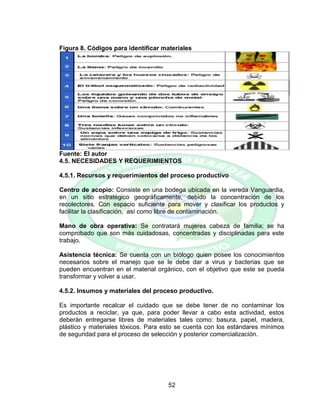 52
Figura 8. Códigos para identificar materiales
Fuente: El autor
4.5. NECESIDADES Y REQUERIMIENTOS
4.5.1. Recursos y requerimientos del proceso productivo
Centro de acopio: Consiste en una bodega ubicada en la vereda Vanguardia,
en un sitio estratégico geográficamente, debido la concentración de los
recolectores. Con espacio suficiente para mover y clasificar los productos y
facilitar la clasificación, así como libre de contaminación.
Mano de obra operativa: Se contratará mujeres cabeza de familia; se ha
comprobado que son más cuidadosas, concentradas y disciplinadas para este
trabajo.
Asistencia técnica: Se cuenta con un biólogo quien posee los conocimientos
necesarios sobre el manejo que se le debe dar a virus y bacterias que se
pueden encuentran en el material orgánico, con el objetivo que este se pueda
transformar y volver a usar.
4.5.2. Insumos y materiales del proceso productivo.
Es importante recalcar el cuidado que se debe tener de no contaminar los
productos a reciclar, ya que, para poder llevar a cabo esta actividad, estos
deberán entregarse libres de materiales tales como: basura, papel, madera,
plástico y materiales tóxicos. Para esto se cuenta con los estándares mínimos
de seguridad para el proceso de selección y posterior comercialización.
 