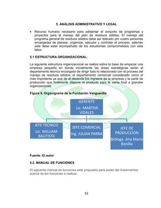 53
5. ANÁLISIS ADMINISTRATIVO Y LEGAL
 Recurso humano necesario para adelantar el conjunto de programas y
proyectos para el manejo del plan de residuos sólidos. El manejo del
programa general de residuos sólidos debe ser liderado por cuatro personas
encargadas de planear, organizar, ejecutar y controlar el proceso, además
este debe estar acompañado de los estudiantes comprometidos con esta
labor.
5.1 ESTRUCTURA ORGANIZACIONAL.
La siguiente estructura organizacional se realiza sobre la base de empezar una
empresa pequeña en donde inicialmente las áreas estratégicas serán el
departamento técnico encargado de dirigir todo lo relacionado con el proceso del
manejo de residuos sólidos; el departamento comercial considerado como el
más importante ya que de él depende los ingresos de la empresa y la parte de
producción que finalmente dispone el producto para la venta final a grandes
organizaciones.
Figura 9. Organigrama de la Fundación Vanguardia
Fuente: El autor
5.2. MANUAL DE FUNCIONES
El siguiente manual de funciones está propuesto para poder dar lineamientos
acerca de las funciones a realizar.
GERENTE
Lic. MARTHA
VIDALES
JEFE TECNICO
Lic. WILLIAM
BAUTISTA
JEFE COMERCIAL
Ing. JULIAN PARRA
JEFE DE
PRODUCCION
Bióloga. Ana Maria
Bonilla
 