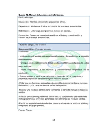 54
Cuadro 12. Manual de funciones del jefe técnico.
Perfil del cargo:
Educación: Técnico ambiental o programas afines.
Experiencia: Mínimo de 2 años en control de procesos ambientales.
Habilidades: Liderazgo, compromiso, trabajo en equipo.
Formación: Cursos de manejo de residuos sólidos y coordinación y
control de procesos ambientales.
Título del cargo: Jefe técnico
Responsabilidad: Proceso técnico
Funciones:
- Implementar estrategias que garanticen el proceso de recolección y selección
de los residuos.
- Participar en el establecimiento de las condiciones técnicas del producto en las
negociaciones.
- Hacer seguimiento a las técnicas y procedimientos empleados en la
producción.
- Prestar asistencia técnica para el correcto desarrollo de los programas y
proyectos propuestos para el manejo de residuos sólidos.
-Vigilar que las funciones asignadas a los comités de comerciantes se cumplan
de acuerdo con la capacitación que se les ha impartido.
-Realizar una ronda de control diario verificando el correcto manejo de residuos
sólidos.
-Analizar y evaluar conjuntamente con el área. El cumplimiento y la efectividad
de los programas y proyectos generados para el manejo de residuos sólidos.
-Recibir las inquietudes de los clientes respecto al manejo de residuos sólidos y
compartirlo en grupo primario.
Fuente: El autor
 