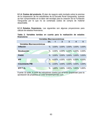 63
6.1.4. Costos del producto. El plan de negocio está montado sobre la premisa
de la cooperación de los estudiantes de la Escuela Rural Vanguardia, quienes
se han comprometido en la labor del reciclaje para la creación de la Fundación
Vanguardia por lo que no se contempla costos de compra de material
desechable.
6.1.5 Estados financieros. Las siguientes son algunas proyecciones para
cálculo de estados financieros.
Tabla 2. Variables tenidas en cuenta para la realización de estados
financieros
Variables Macroeconómicas
Un. 1 2 3 4 5
Variables Macroeconómicas
Inflación % 3,00% 3,00% 3,00% 3,00% 3,00%
Devaluación % 4,00% 4,00% 4,00% 4,00% 4,00%
PAGG % 3,00% 3,00% 3,00% 3,00% 3,00%
IPP % 4,00% 4,00% 4,00% 6,00% 4,00%
Crecimiento PIB % 2,00% 3,00% 3,00% 3,00% 3,00%
DTF T.A. % 3,85% 3,85% 3,85% 3,85% 3,85%
Fuente: El autor. A partir de indicadores usados por el fondo Emprender para la
aprobación de proyectos en www.fondoemprender.com
 