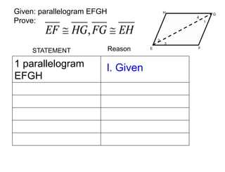 4
1
2
3
H G
E F
Given: parallelogram EFGH
Prove:
1 parallelogram
EFGH
l. Given
STATEMENT Reason
 