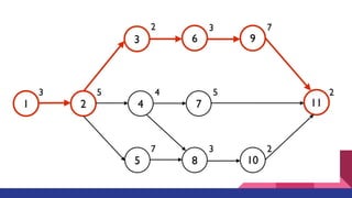Parallel Programming In Java | PPT