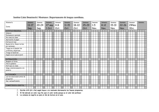 Institut Lluís Domènech i Montaner. Departamento de lengua castellana.
Alumno/a: Semana: Semana: Semana: Semana: Semana: Semana: Semana: Semana: Semana: Semana: Semana: Semana: Semana:
13-17 20-24 27 sep 4-8 11-15 18-22 25-29 1-5 8-12 15-19 22-26 29Nov
Curso:
Sep. Sep. 1 Oct. Oct. Oct. Oct. Oct. Nov. Nov. Nov. Nov. 3Dic.
ACTITUD PERSONAL
Silencio
Permanezco sentado
No como en clase
Aprovecho el papel
Corrijo en rojo
Buena letra, líneas rectas,
sin tachones…
Tengo en el dossier los
criterios y objetivos
Traigo el material
Espero en el aula al prof.
INTERACCIÓN
Respeto el turno
Pido la palabra
Participo en clase
Salgo voluntariamente a la
pizarra
AUTONOMÍA
Leo los enunciados antes de
preguntar.
Soy autosuficiente
COMPETENCIA DIGITAL
1. Escribe S/N (Sí o No) según hayas o no realizado diariamente las faenas propuestas.
2. El No márcalo en color rojo.No usar el color verde porque es el color del profesor.
3. La columna en negrita es para el día de lectura en el aula.