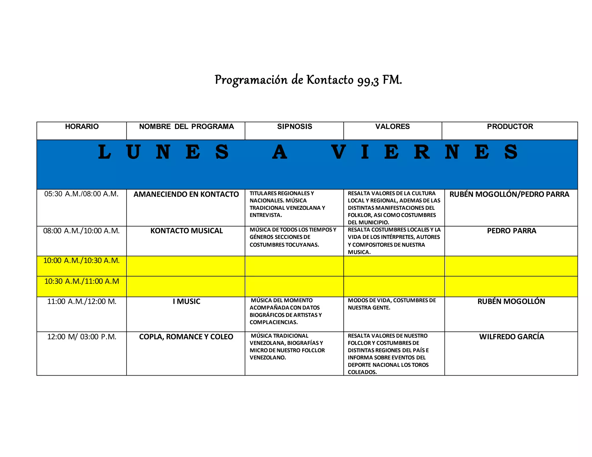 Parrilla de Programación Radial. | PPT