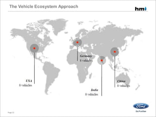 The Vehicle Ecosystem Approach
Page 22
 