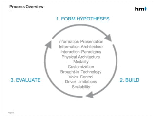 Process Overview
Page 25
 