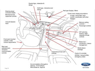 Page 30
Steering wheel
controls & Stalks
Mechanical and
capacitive controls
HUD logic, interactionand
design
Front seat mounted
controls / multi-
contour adjustments
Center UI controller
eShifter, manual shifter,
emergency brake
Cluster logic, interaction &
design
ICP switches,
buttons, dials /
separate climate
controls
Media device
stowage
Accommodation of brought-in
devices – Front & Back;
Mirror Mode vs. AppLink
Media hub /
connectors + device
management
Memory setting
controls +
Passenger controls
Voice & Gesture
Input
Center stack display assumptions
UI logic, look & feel, input
control, coordination withother
displays
Rear seat
entertainment,
climate &
communication
controls
Next-gen Display / Mirror
Capacitive armrest with
controls
 