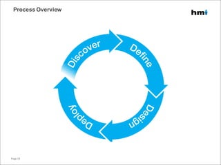 Process Overview
Page 33
 
