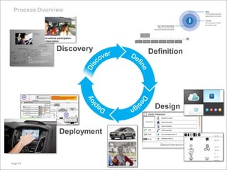 Process Overview
Discovery Definition
Design
Deployment
Page 34
 