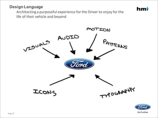 Design Language
Architectinga purposeful experience for the Driver to enjoy for the
life of their vehicle and beyond
Page 37
 