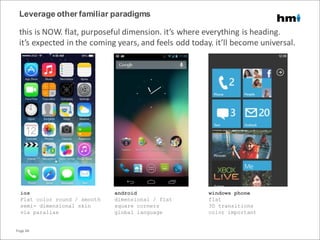 this is NOW. flat, purposeful dimension. it’s where everything is heading.
it’s expected in the coming years, and feels odd today. it’ll become universal.
ios
Flat color round / smooth
semi- dimensional skin
via parallax
android
dimensional / flat
square corners
global language
windows phone
flat
3D transitions
color important
Leverage other familiar paradigms
Page 48
 