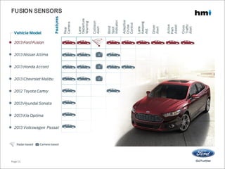 Page 52
FUSION SENSORS
 