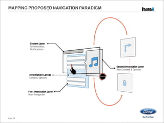 MAPPING PROPOSED NAVIGATION PARADIGM
Page 58
 