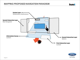 MAPPING PROPOSED NAVIGATION PARADIGM
Page 59
 