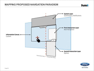MAPPING PROPOSED NAVIGATION PARADIGM
Page 60
 