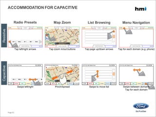 ACCOMMODATION FOR CAPACITIVE
MEDIA PHONEHOME NAV VEHICLE SETTINGS
<STATUS INFORMATION> CLOCK
MEDIA PHONEHOME NAV VEHICLE SETTINGS
<STATUS INFORMATION> CLOCK <STATUS INFORMATION> CLOCK
[STUFF]
NAVIGATIONPHONE Home SettingsCLOCK
Tap for each domain (e.g. phone)
MEDIA PHONEHOME NAV VEHICLE SETTINGS
<STATUS INFORMATION> CLOCK
Tap page up/down arrows
Swipe to move list
[STUFF]
NAVIGATIONPHONE Home SettingsCLOCK
Speed
Limit
55 East Capital St. NE
Tap zoom in/out buttons
Pinch/Spread
AUDIO [STUFF]
PHONE Home SettingsCLOCK NW
Speed
Limit
55 East Capital St. NE
.
.
.
-+-+[STUFF]
NAVIGATIONPHONE Home SettingsCLOCK
CLIMATE / OUTSIDE TEMP
101.1 105.3 97.1 88.7 95.5
101.1 105.3 97.1 88.7 95.5 96.3
Tap left/right arrows
Swipe left/right Swipe between domains
Tap for each domain
CLIMATE / OUTSIDE TEMP CLIMATE / OUTSIDE TEMP CLIMATE / OUTSIDE TEMP
SETTINGSHOME MEDIA NAV PHONE VEHICLE
ResistiveCapacitive
Radio Presets Map Zoom List Browsing Menu Navigation
MEDIA PHONEHOME NAV VEHICLE SETTINGS
<STATUS INFORMATION> CLOCK
MEDIA PHONEHOME NAV VEHICLE SETTINGS
<STATUS INFORMATION> CLOCK <STATUS INFORMATION> CLOCK
[STUFF]
NAVIGATIONPHONE Home SettingsCLOCK
Tap for each domain (e.g. phone)
MEDIA PHONEHOME NAV VEHICLE SETTINGS
<STATUS INFORMATION> CLOCK
Tap page up/down arrows
Swipe to move list
[STUFF]
NAVIGATIONPHONE Home SettingsCLOCK
Speed
Limit
55 East Capital St. NE
Tap zoom in/out buttons
Pinch/Spread
AUDIO [STUFF]
PHONE Home SettingsCLOCK NW
Speed
Limit
55 East Capital St. NE
.
.
.
-+-+
[STUFF]
NAVIGATIONPHONE Home SettingsCLOCK
CLIMATE / OUTSIDE TEMP
101.1 105.3 97.1 88.7 95.5
101.1 105.3 97.1 88.7 95.5 96.3
Tap left/right arrows
Swipe left/right Swipe between domains
Tap for each domain
CLIMATE / OUTSIDE TEMP CLIMATE / OUTSIDE TEMP CLIMATE / OUTSIDE TEMP
SETTINGSHOME MEDIA NAV PHONE VEHICLE
Page 61
 