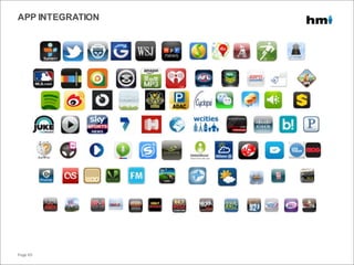 APP INTEGRATION
Page 69
 