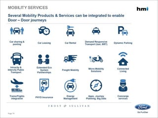 MOBILITY SERVICES
Page 74
 