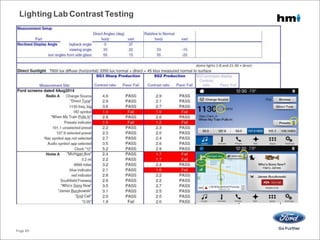 Lighting Lab Contrast Testing
Page 89
 