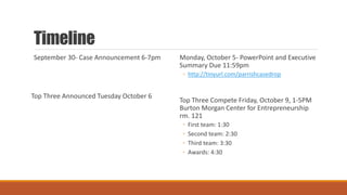 Timeline
September 30- Case Announcement 6-7pm
Top Three Announced Tuesday October 6
Monday, October 5- PowerPoint and Executive
Summary Due 11:59pm
◦ http://tinyurl.com/parrishcasedrop
Top Three Compete Friday, October 9, 1-5PM
Burton Morgan Center for Entrepreneurship
rm. 121
◦ First team: 1:30
◦ Second team: 2:30
◦ Third team: 3:30
◦ Awards: 4:30
 