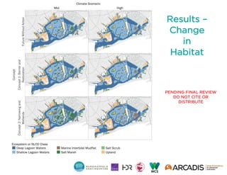 Results –
Change
in
Habitat
PENDING FINAL REVIEW
DO NOT CITE OR
DISTRIBUTE
 