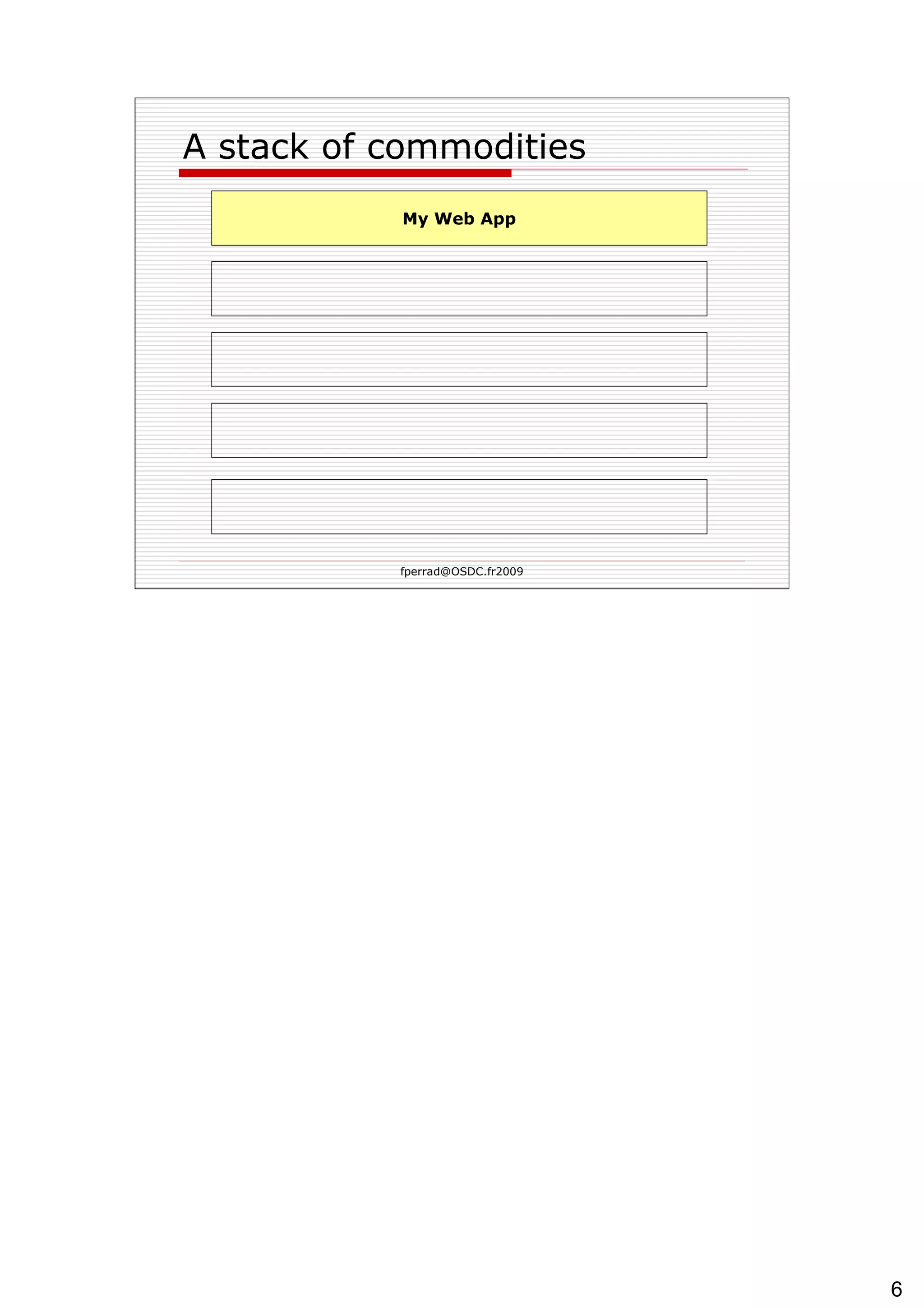 A stack of commodities My Web App 