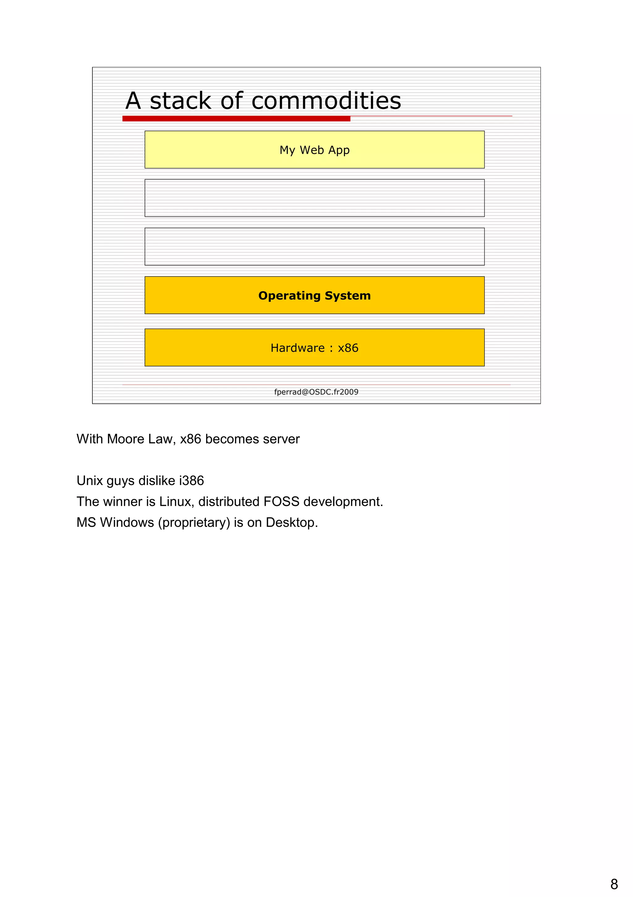 A stack of commodities Hardware : x86 Operating System My Web App 