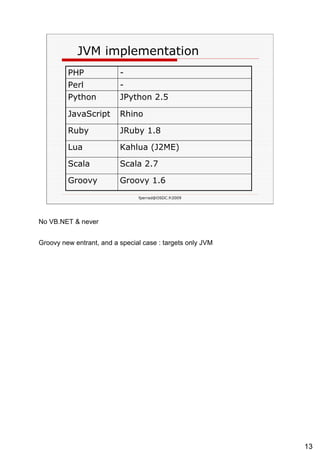 JVM implementation Groovy 1.6 Groovy Scala 2.7 Scala Kahlua (J2ME) Lua JRuby 1.8 Ruby Rhino JavaScript JPython 2.5 Python - Perl - PHP 